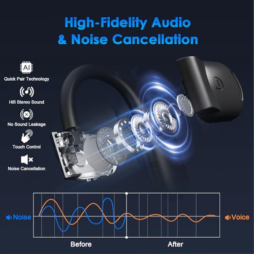 MWIRB AI Translation Earbuds Real Time, 144 Language Translator Earbuds for iPhone and Android 3-in-1 Translation Headphones Translating Device for Travel Business Learning with Charging Case(Black)