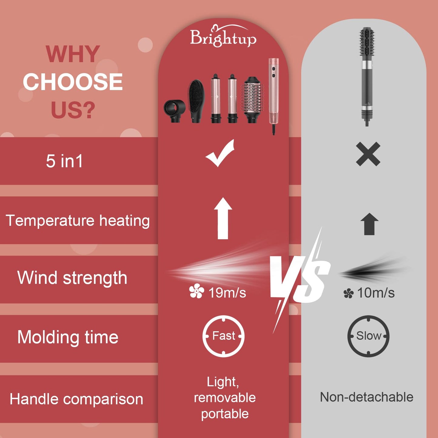 Brightup Blow Dryer Brush with 110,000 RPM High-Speed Negative Ionic Hair Dryer, Straightener Brush, Auto Wrap Curlers, Professional 5 in 1 Hot Air Styler for Fast Drying Curling Volumizing & Styling