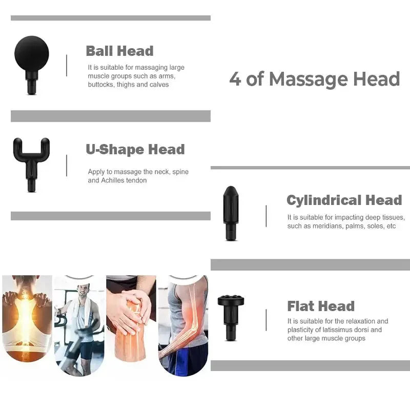 Portable Button Fascia Gun Deep Tissue Massage Mini Lightweight and Adjustable Speed Massage Equipment Suitable for the Body