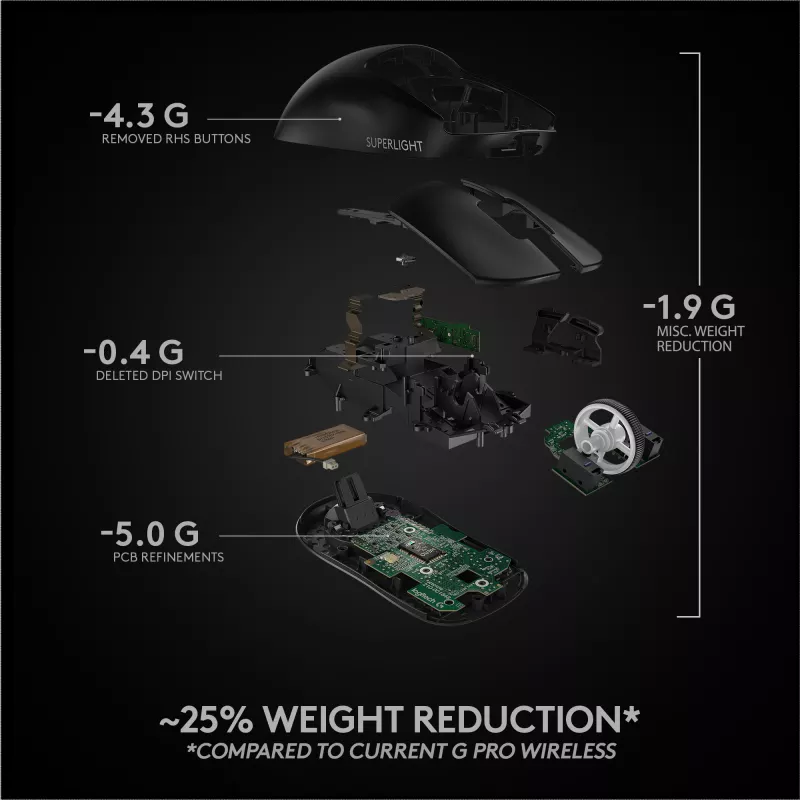 Original Logitech Wireless Gaming Mouse