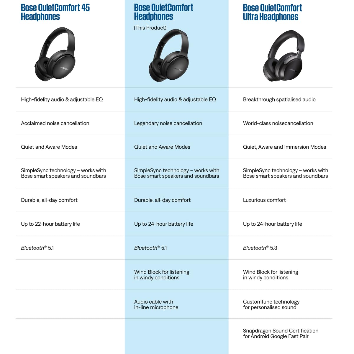 Bose QuietComfort Bluetooth Headphones, Wireless Headphones with Active Over Ear Noise Cancelling and Mic, Deep Bass, Up to 24 Hours of Playtime, Black