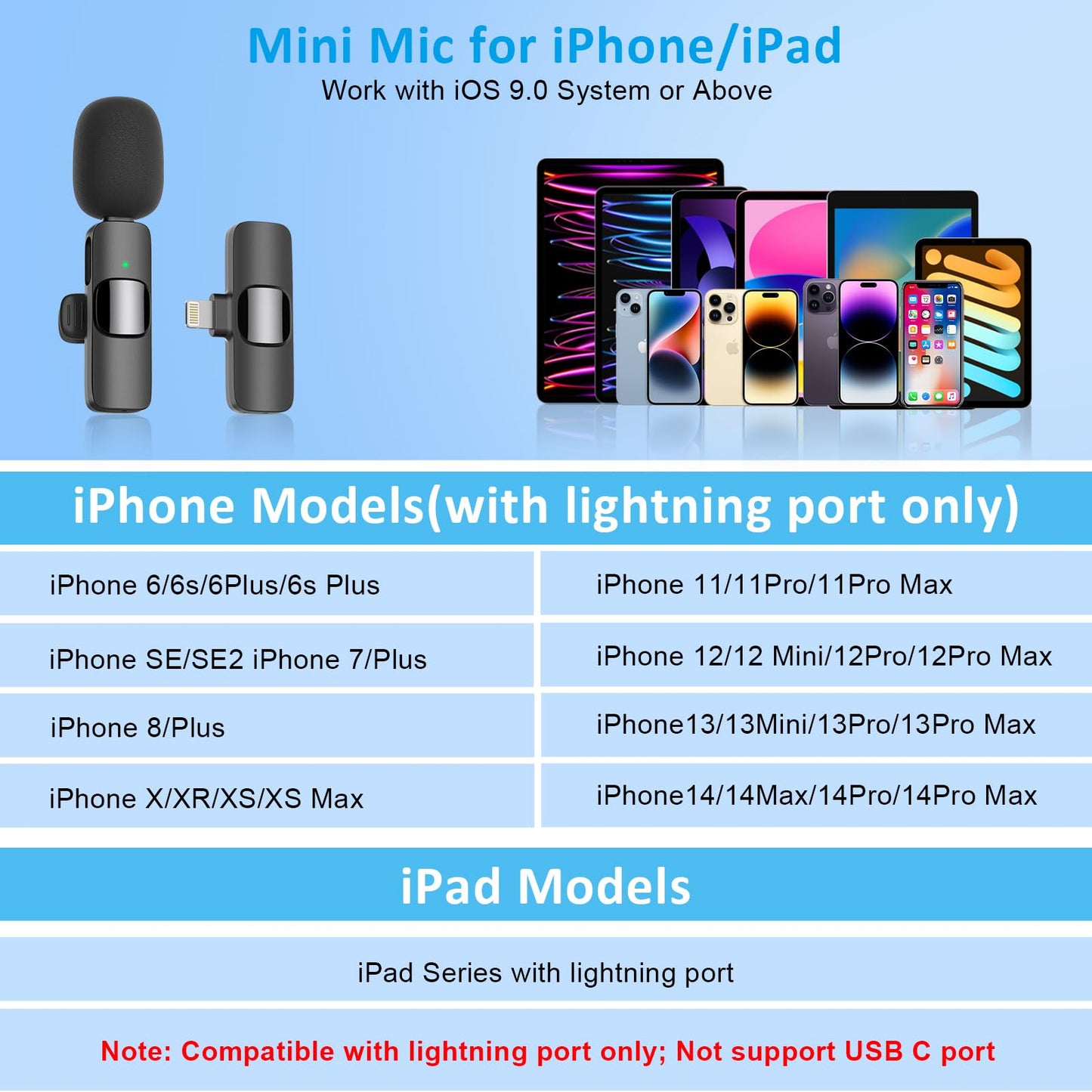 MAYBESTA Professional Wireless Lavalier Lapel Microphone for iPhone, iPad - Cordless Omnidirectional Condenser Recording Mic for Interview Video Podcast Vlog YouTube