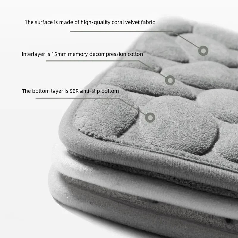 Foot Mat Coral Fleece Floor Mat Household Memory Foam Non-Slip