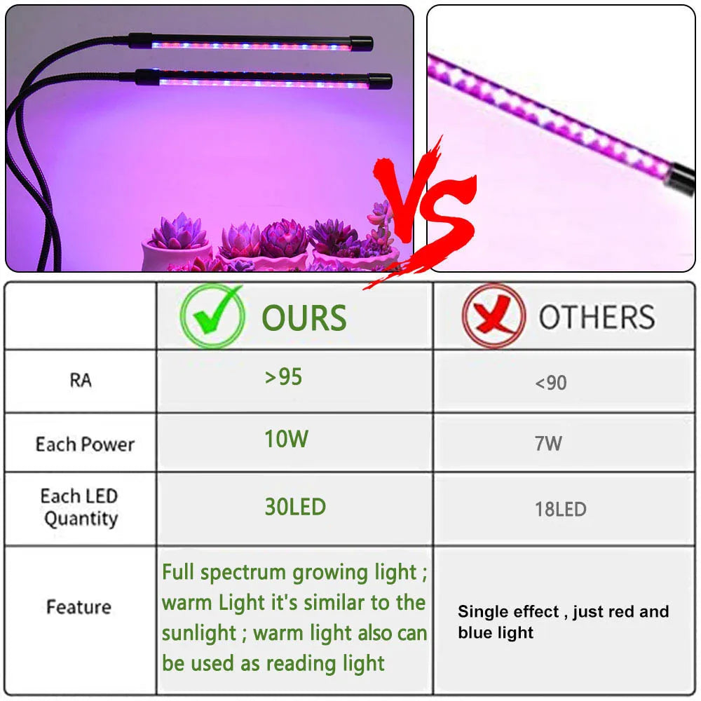 30-150 LED USB Grow Light Phytolamp for Plants with Control Full